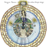 Robert Fludd, Anima Mundi (1617)